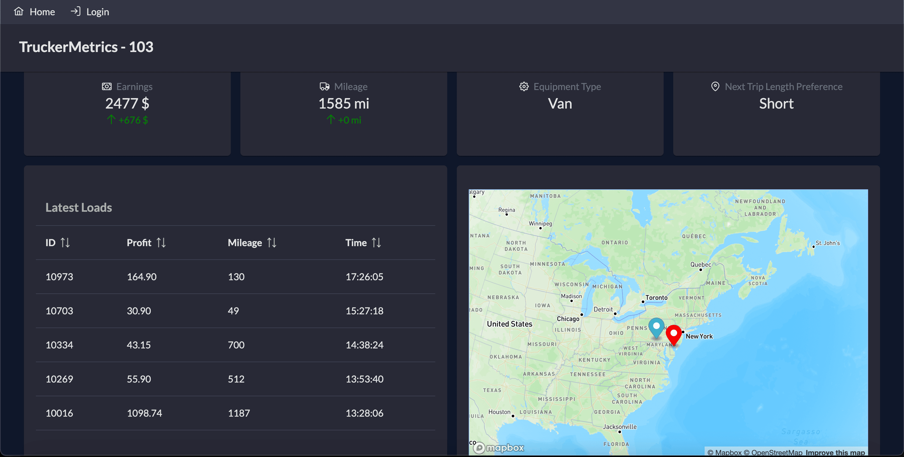 Load Balancers preview
